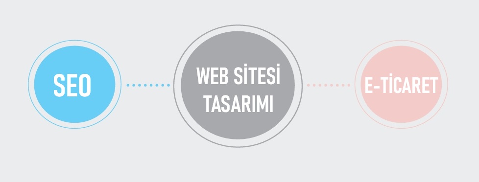 web sitesi tasarımı, seo, e-ticaret